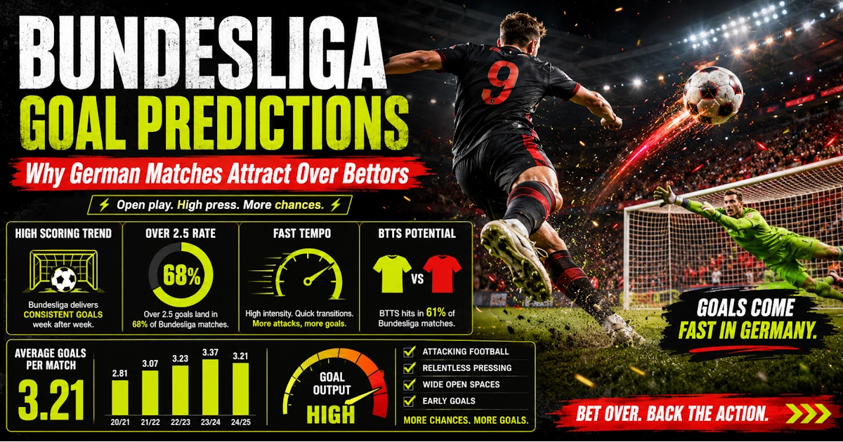 Bundesliga Goal Predictions