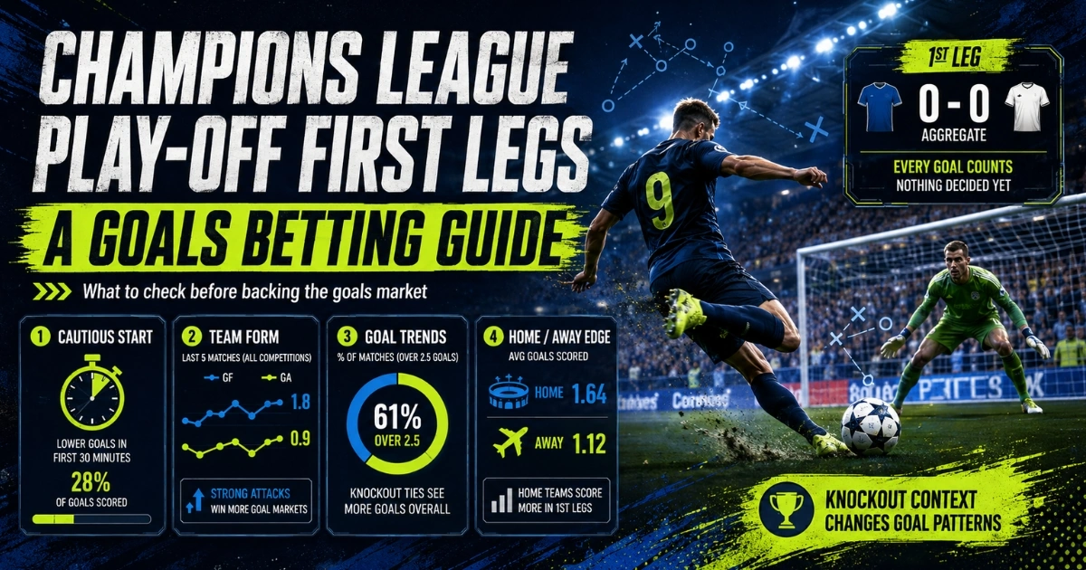 Champions League Play-Off First Legs