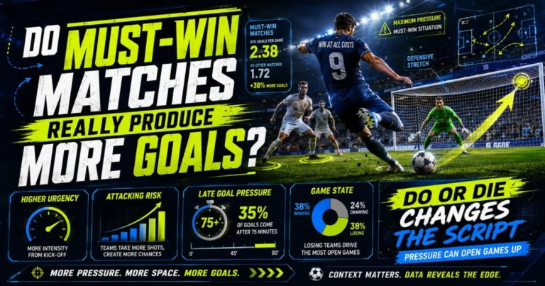 Do Must-Win Matches Really Produce More Goals