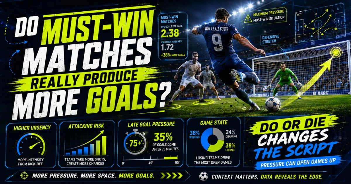 Do Must-Win Matches Really Produce More Goals