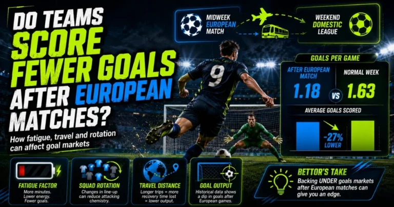 Do Teams Score Fewer Goals After European Matches?