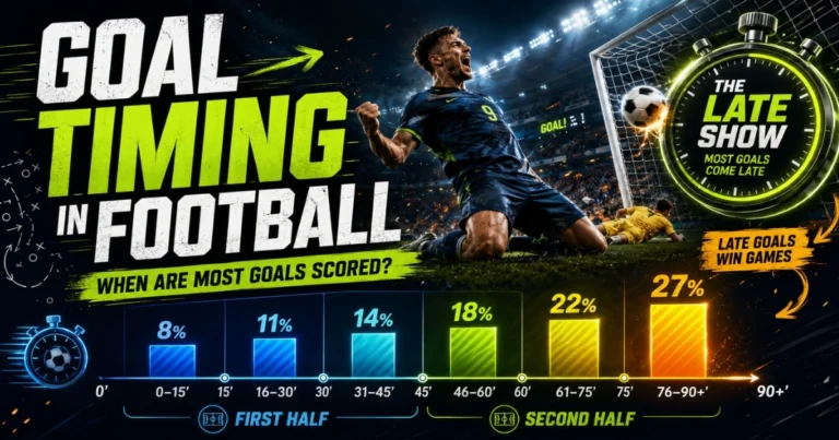 Goal Timing in Football