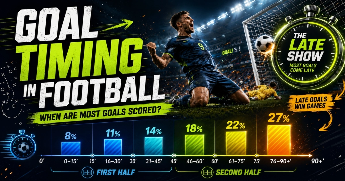 Goal Timing in Football
