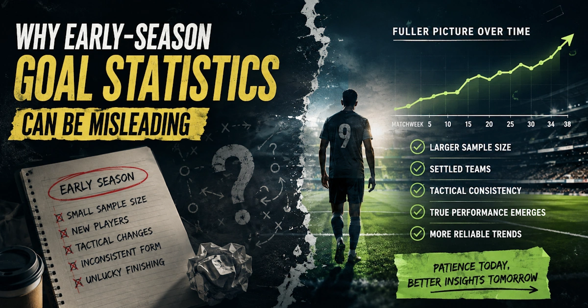 Why Early-Season Goal Statistics Can Be Misleading