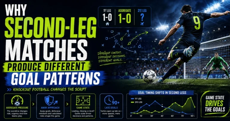 Why Second-Leg Matches Produce Different Goal Patterns
