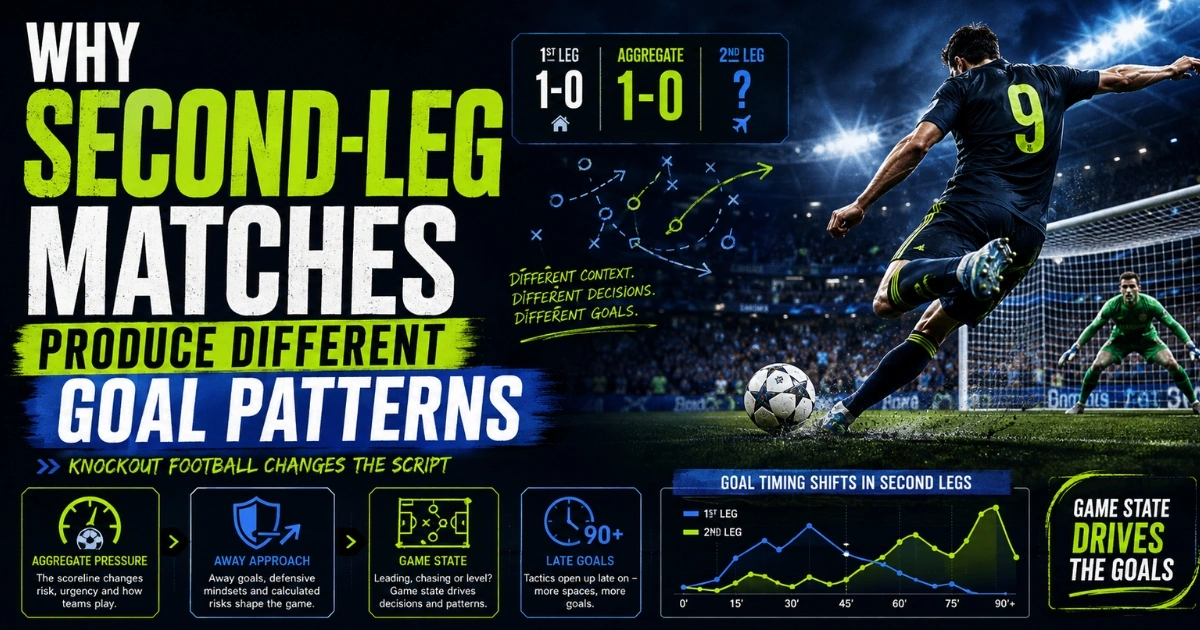 Why Second-Leg Matches Produce Different Goal Patterns
