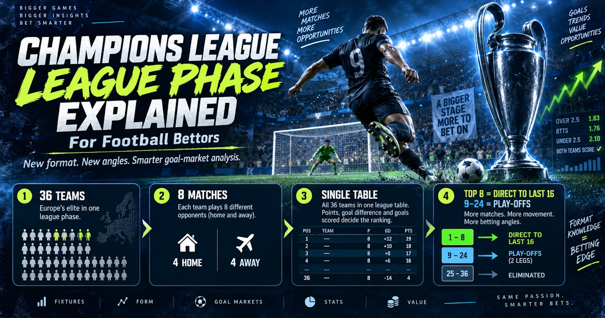Champions League League Phase Explained for Football Bettors