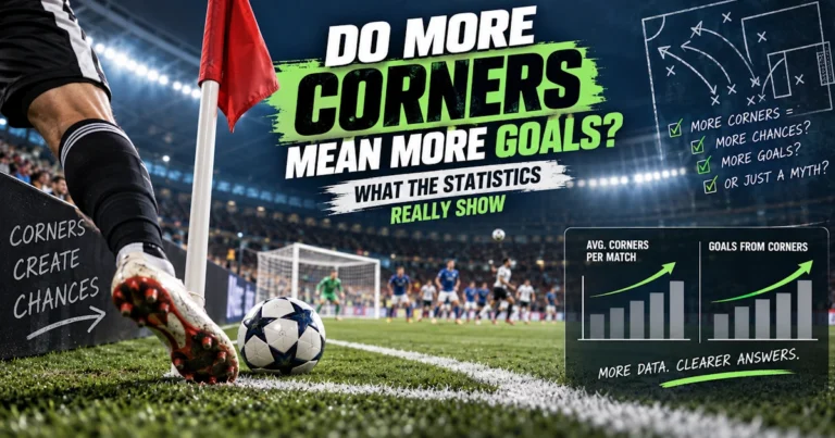 Do More Corners Mean More Goals? What the Statistics Really Show
