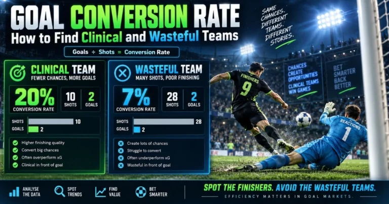 How to Find Clinical and Wasteful Teams