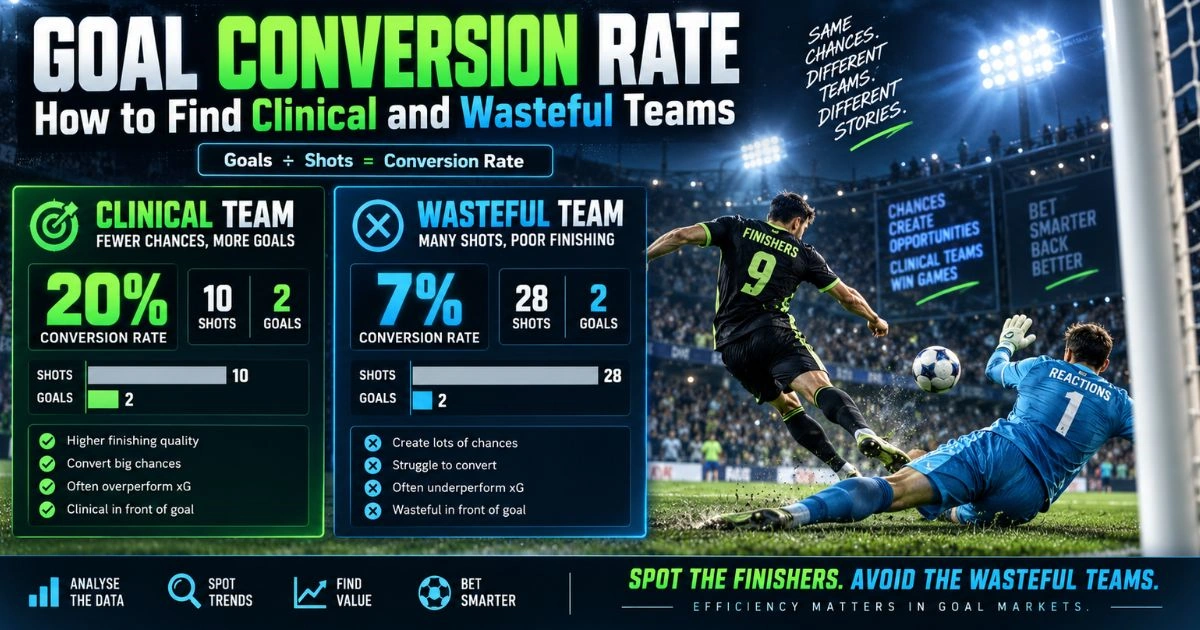 How to Find Clinical and Wasteful Teams